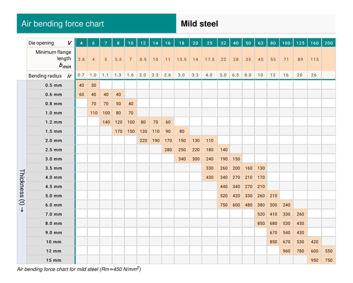 Air Bending Force Chart - Mild Steel
