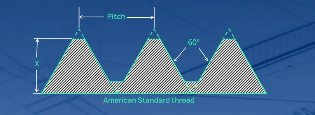 Amerikanisches Standardgewinde