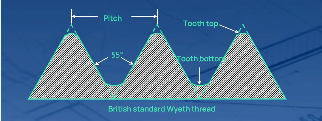 British standard Wyeth thread standard