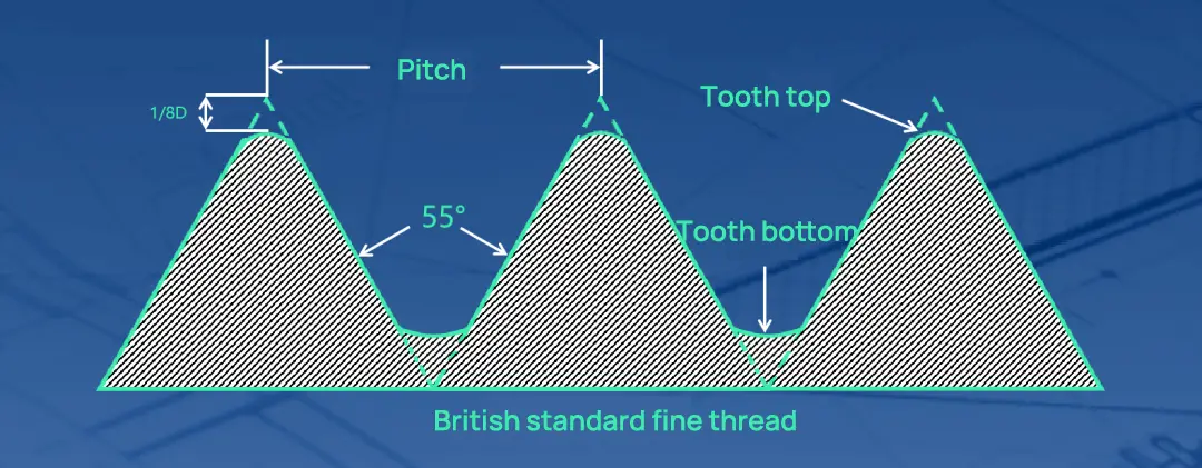 Britischer Standard Feingewinde Standard