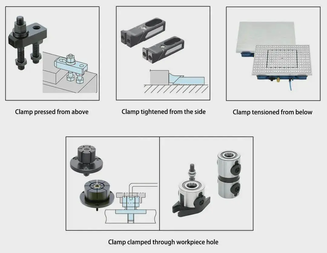 Classification of clamps