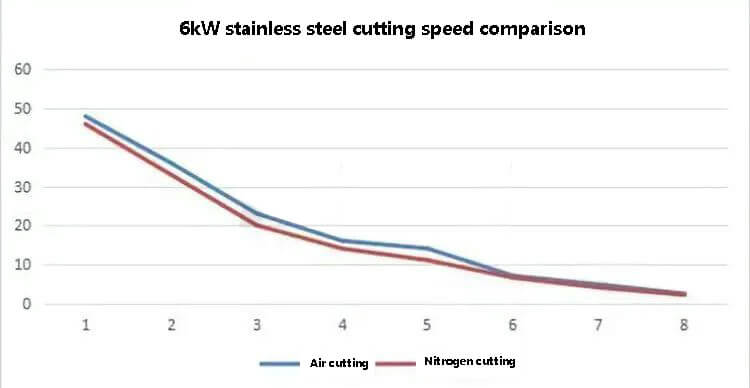 Comparison of Laser Cutting Efficiency: Air, Oxygen and Nitrogen in Different Materials 2