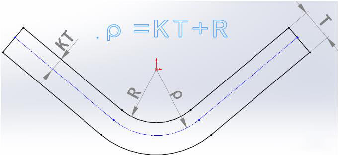 K-Faktor und neutrale Schicht