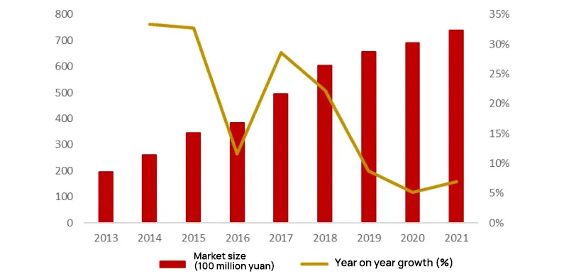 Laser cutting growth in 2021