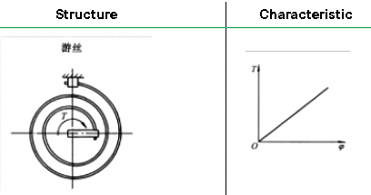 Plane volute spring