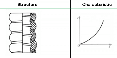 Rubber - metal spiral composite spring