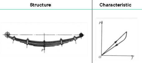 Steel plate spring