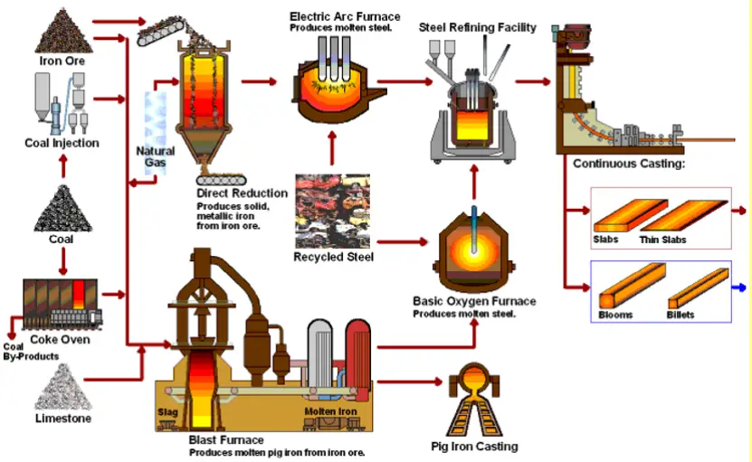Carbon Steel (Mild Steel) Basics You Should Know 1
