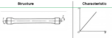 Torsion bar spring