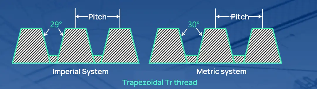 Trapezoidal Tr thread