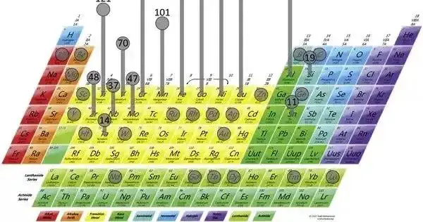 alloying elements