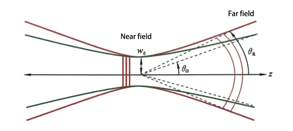 fiber core