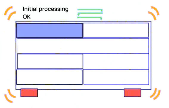 good starting position of processing