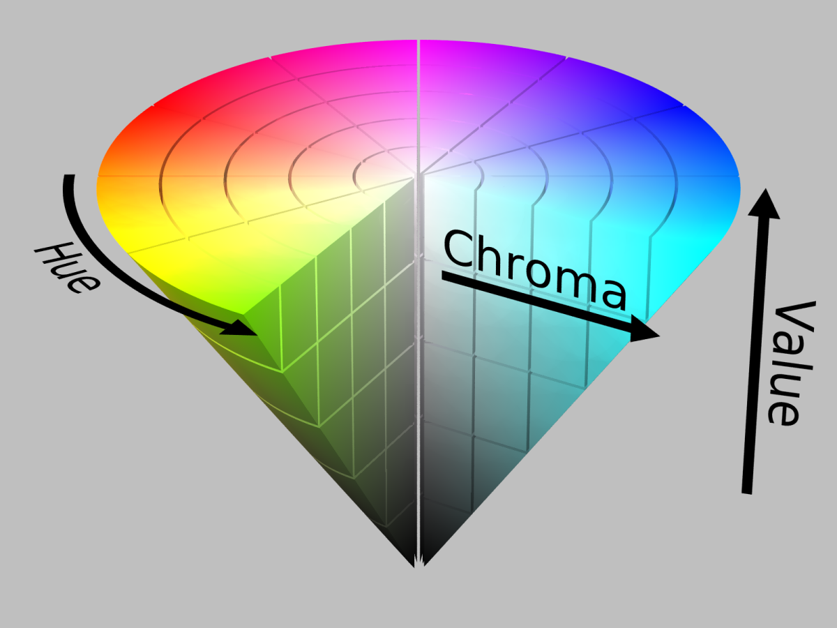 hsv color space