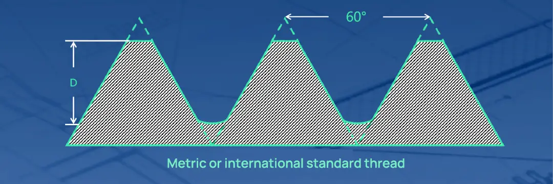 metric thread standard