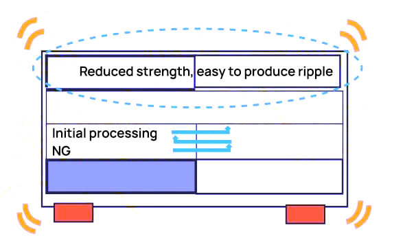 processing start position difference