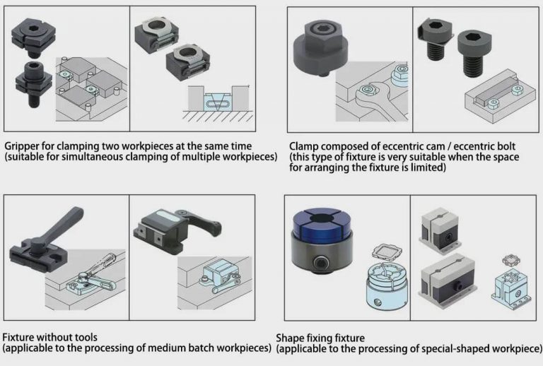 A Workpiece Clamp Should Be Rated www.machinemfg.com