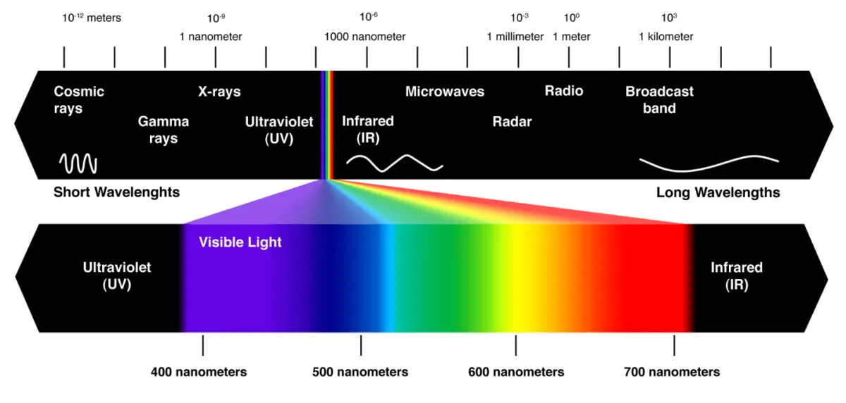 Optical spectrum