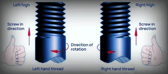 thread direction