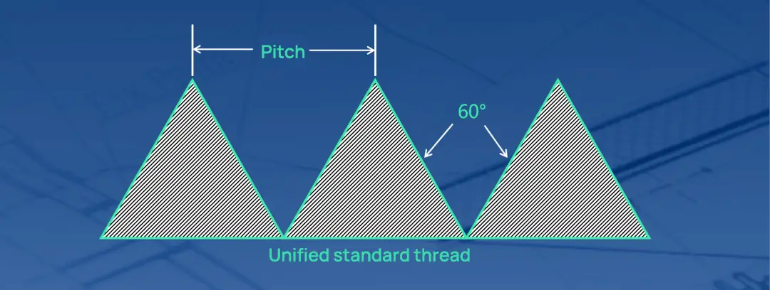 unified thread standards of the United States, Britain and Canada