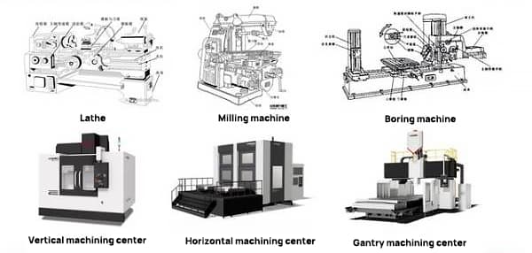 Máquinas CNC