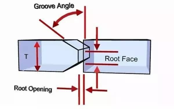 Common Groove Forms of Welding: How Many Do You Know? 3