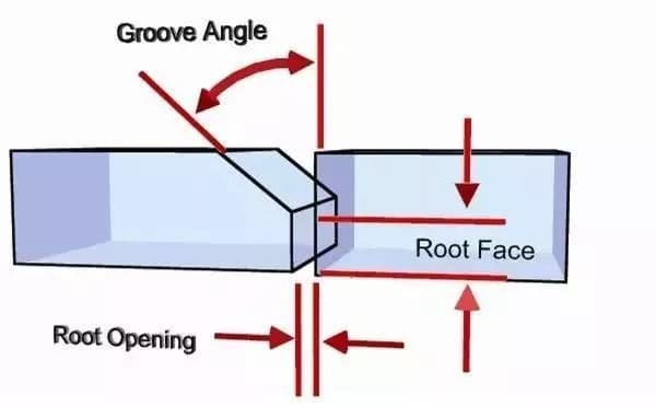 Common Groove Forms of Welding: How Many Do You Know? 2