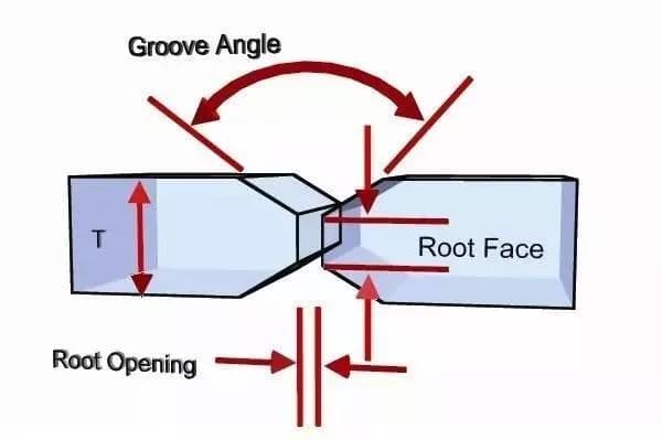 Common Groove Forms of Welding: How Many Do You Know? 6