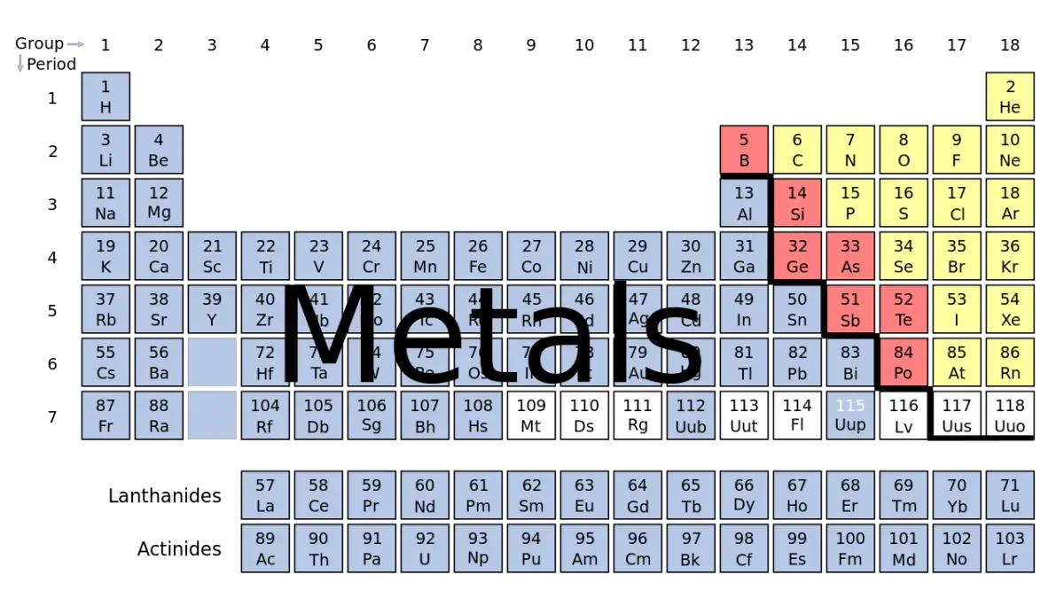 periodic table of metal elements