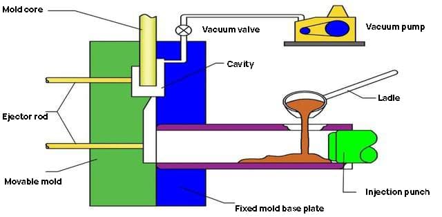 suction high vacuum die casting machine