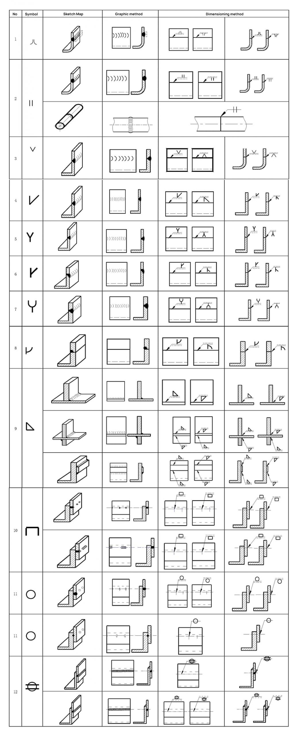 Complete List of Welding Symbols: Explained With Diagrams 12