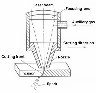 Laser Cutting – Advantages & Disadvantages