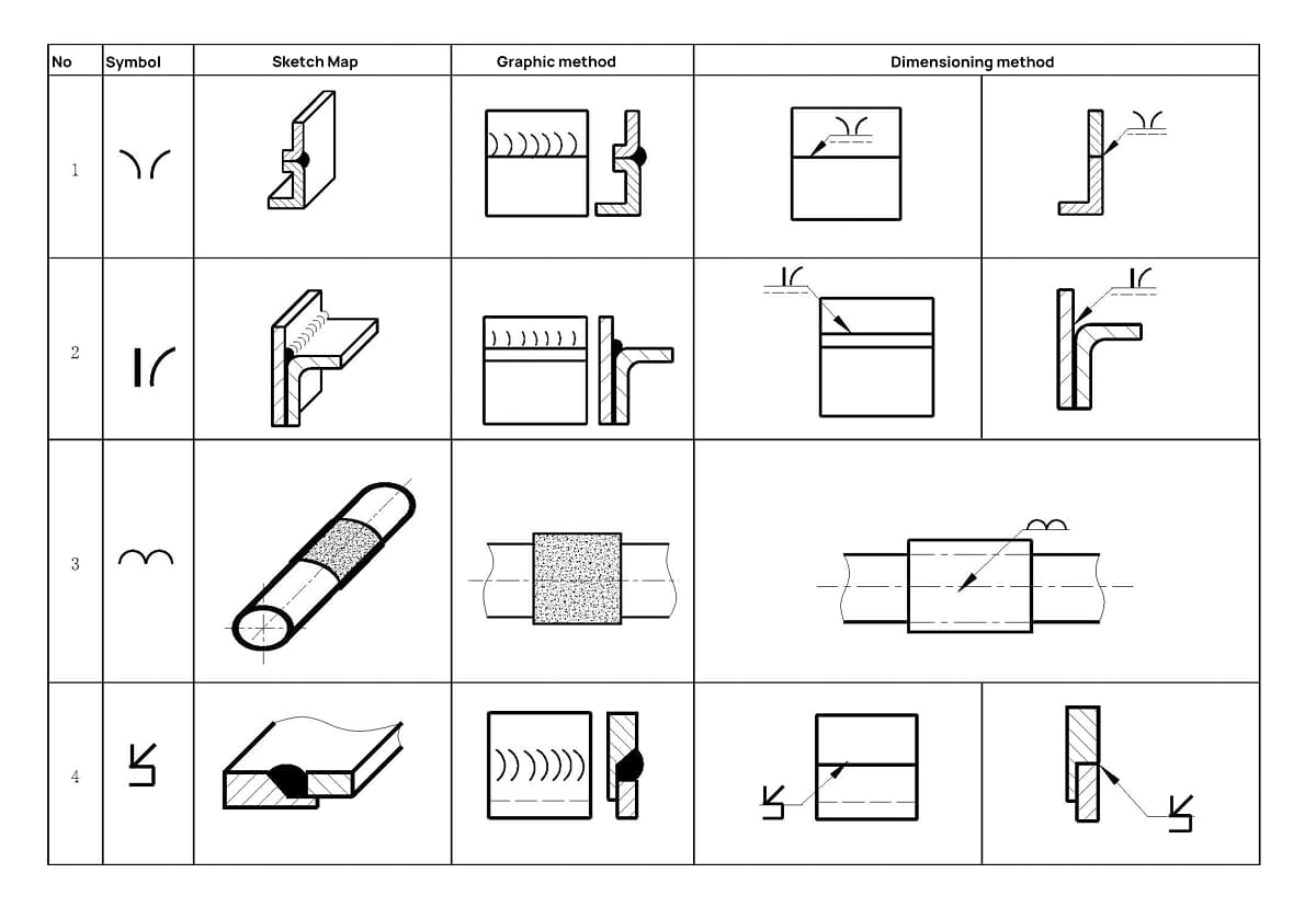 Complete List of Welding Symbols: Explained With Diagrams 15