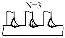 Number of identical welds symbol