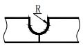 Root radius