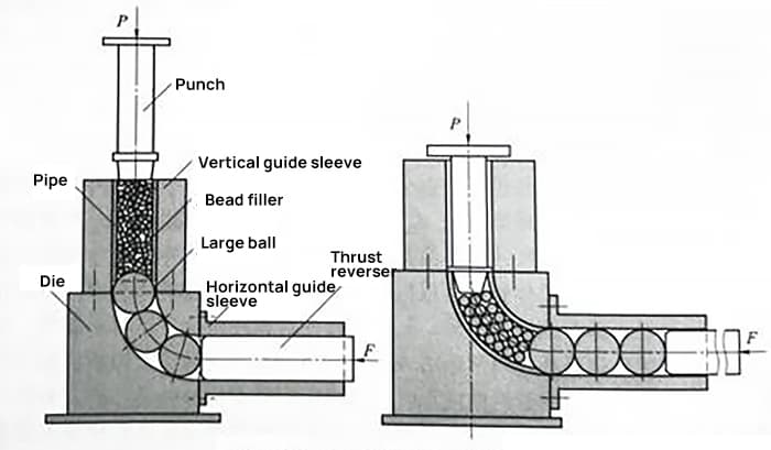 10 Methods for Bending Pipes You Should Know 11