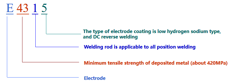 Welding Training 101: Welding Materials (2) 3