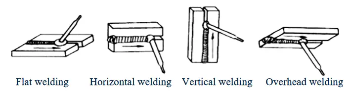 Welding Training 101: Welding Materials (2) 5