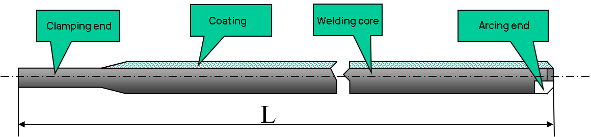 Welding Training 101: Welding Materials (2) 2