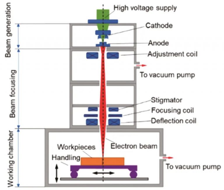 fusion-welding-of-thick-walled-titanium-alloys-a-technical-research