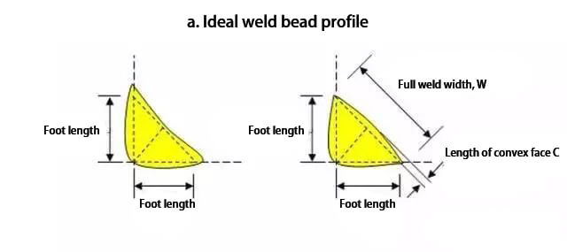 What Kind of Fillet Weld Is Qualified? 1