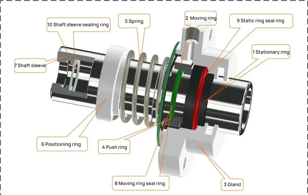 O-ring mechanical seal ST155 | Shafts | GOBIZKOREA.COM