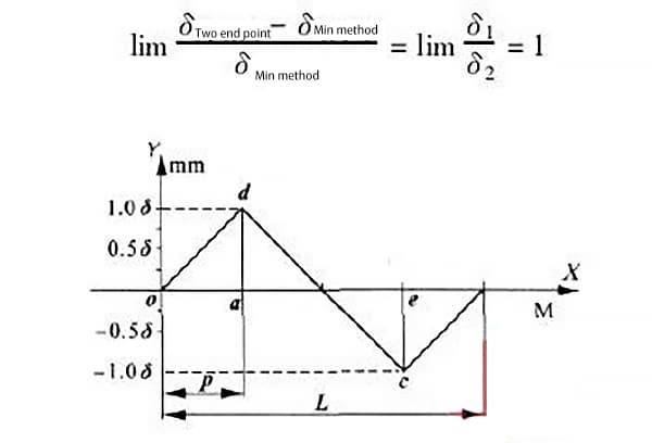 Straightness Measurement: How to Calculate Like a Pro | MachineMFG
