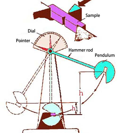 40Cr steel impact absorption energy measurement test