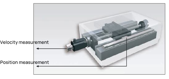 Function and Advantages of the Grating Ruler