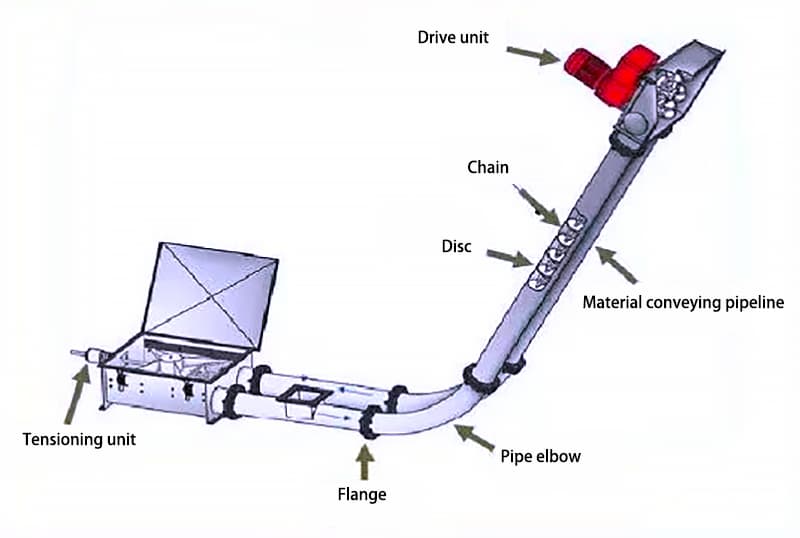 Pipe Chain Conveyor