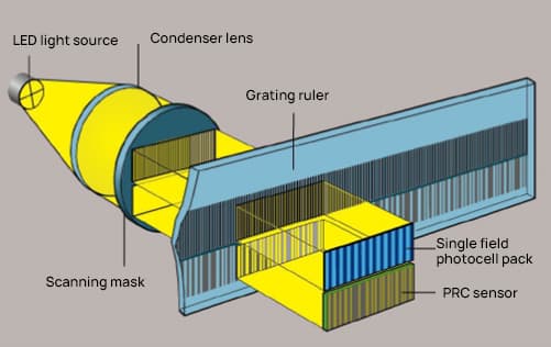 Absolute grating ruler