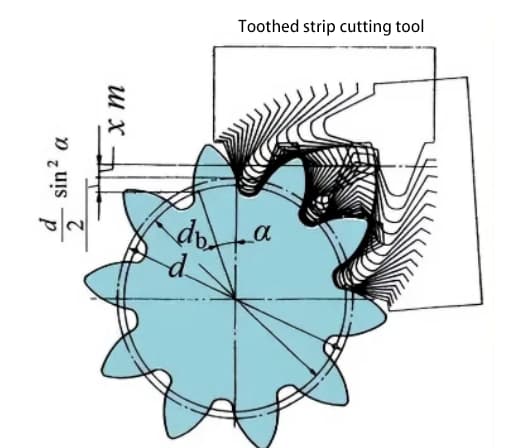 Toothed strip cutting tool