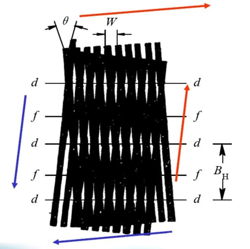 Direction of Moire Fringe Movement
