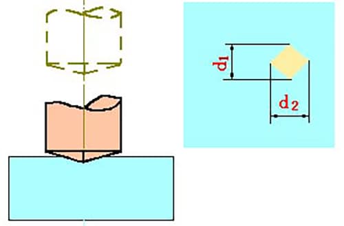 Vickers hardness